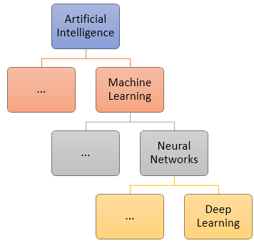 Diagram of AI