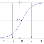 Plot of a sigmoid function