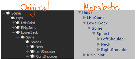 Two hierarchies of bone names