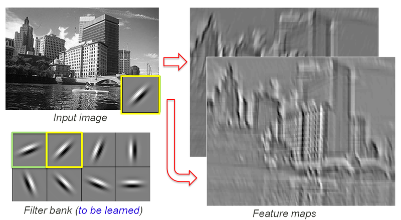 Original image of a skyline and same image transformed by the application of a convolutional filter
