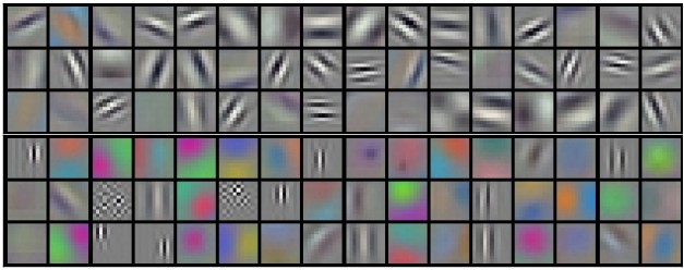 Many tiny squares with blurry stripes representing convolutional filters