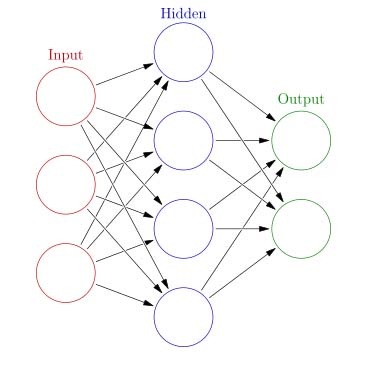 What in the world is a Neural Network? And what can it do for me?